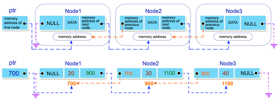 Linked List